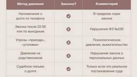Чем грозит кредит: скрытые риски и последствия в Элекс