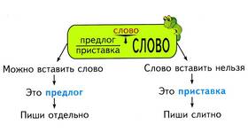 Чем отличается приставка от предлога (4 класс) в Элекс