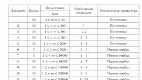 Чему равна сумма массива в Элекс