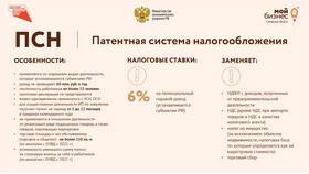 Что дает патент для ИП: преимущества и особенности в Элекс