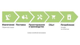 Что использует экономика в Элекс