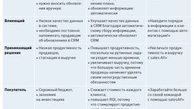 Что называют товаром в Элекс