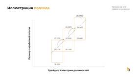 Что означает уровень заработной платы в Элекс