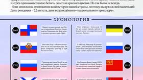 Что символизирует триколор российского флага