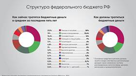 Что такое доход, трата, деньги в Элекс