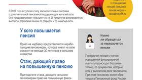 Что входит в фиксированную выплату к пенсии в Элекс
