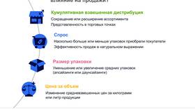 Что включают расходы государственного сектора