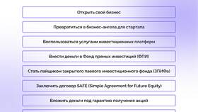 Инвестиционный доход: понятие и виды в Элекс