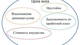 Из чего складывается стоимость товара в Элекс