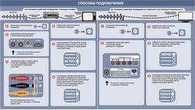 Как настроить TV-приставку в Элекс