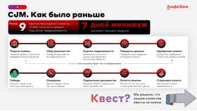 Как оформить кредит в Сбербанке без залога в Элекс