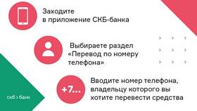 Как перевести деньги с МегаФона на ВТБ в Элекс