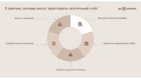Как платить кредит при аресте счетов приставами в Элекс