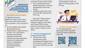 Как получить УКЭП для физических лиц через Госуслуги в Элекс
