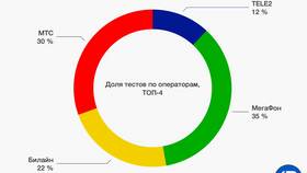 Как повысить скорость интернета Теле2 в Элекс
