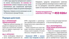 Как принимает документы Пенсионный фонд в Элекс