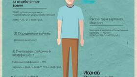 Как рассчитать 13% от заработной платы в Элекс