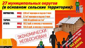 Как рассчитывается тариф на ТКО (твердые коммунальные отходы) в Элекс