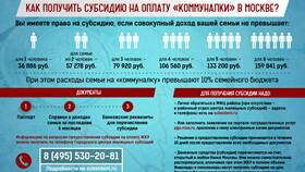 Как рассчитывают субсидию на ЖКХ: принципы работы калькулятора в Элекс
