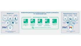 Как восстановить аккаунт по номеру телефона в Элекс