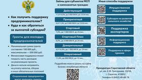 После того как продавец: обязанности и последующие действия в Элекс