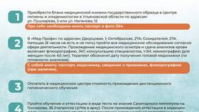Сроки оформления медицинской книжки в Элекс