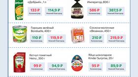 Стоимость и сумма: в чем разница? в Элекс