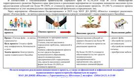 Участие Сбербанка в предоставлении субсидий в Элекс