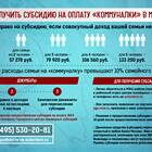 Как рассчитывают субсидию на ЖКХ: принципы работы калькулятора