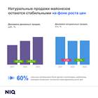 Почему подорожали акции: основные причины роста цен